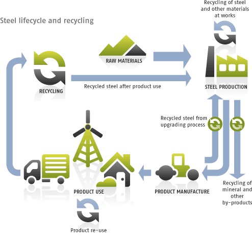 Lean manufacturing cycle time reduction